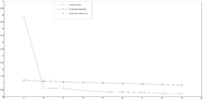 Validity and reliability of the Chinese version of the core extrusion schema-revised for high school students in China